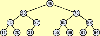 \includegraphics[keepaspectratio,scale=1.0]{figure/B_tree.eps}