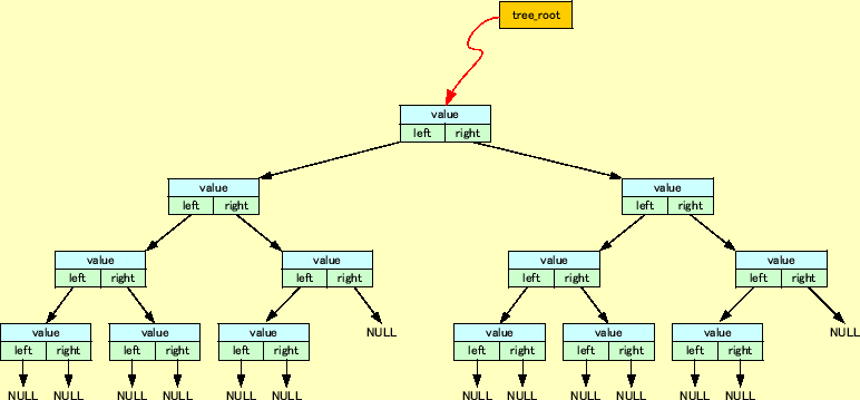 \includegraphics[keepaspectratio,scale=0.9]{figure/tree.eps}