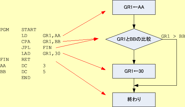 \includegraphics[keepaspectratio, scale=1.0]{figure/list4-22.eps}