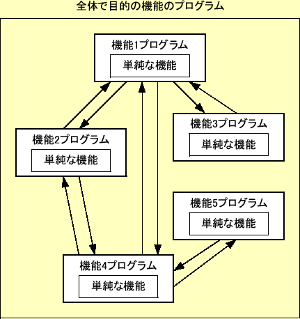 \includegraphics[keepaspectratio, scale=1.0]{figure/with_subroutine.eps}