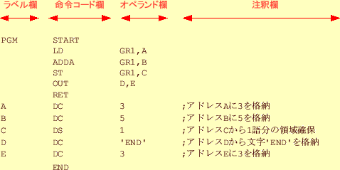 \includegraphics[keepaspectratio, scale=0.8]{figure/description_code.eps}