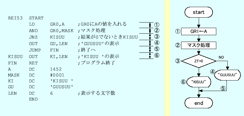 \includegraphics[keepaspectratio, scale=1.0]{flow_chart/REI5-3.eps}