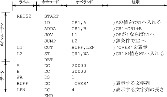 \includegraphics[keepaspectratio, scale=1.0]{figure/REI5-2.eps}