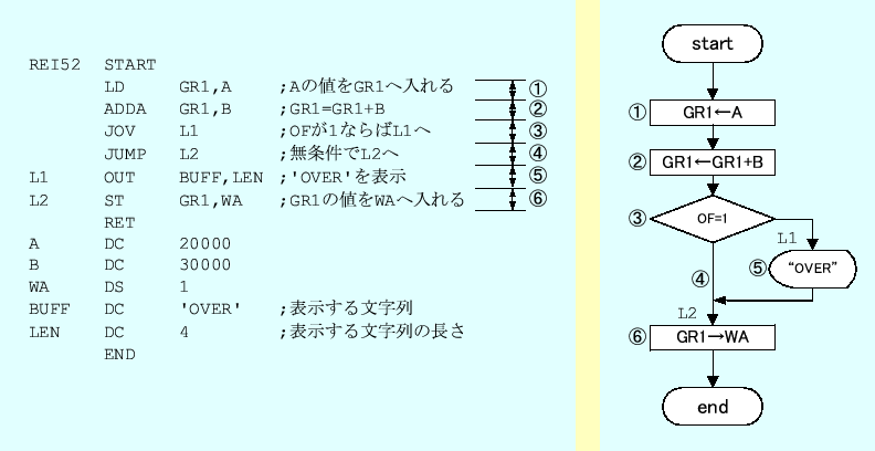 \includegraphics[keepaspectratio, scale=1.0]{flow_chart/REI5-2.eps}