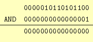\begin{displaymath}\begin{array}{ll} & \texttt{0000010110101100} \\ \texttt{AND}...
...000000000001} \\ \hline & \texttt{0000000000000000} \end{array}\end{displaymath}