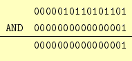 \begin{displaymath}\begin{array}{ll} & \texttt{0000010110101101} \\ \texttt{AND}...
...000000000001} \\ \hline & \texttt{0000000000000001} \end{array}\end{displaymath}