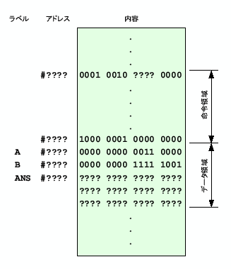 \includegraphics[keepaspectratio, scale=0.8]{figure/memory5-4.eps}