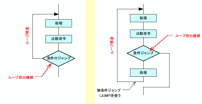 \includegraphics[keepaspectratio, scale=1.0]{figure/loop_structure.eps}