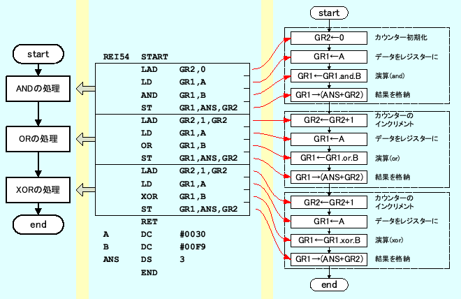 \includegraphics[keepaspectratio, scale=0.8]{flow_chart/REI5-4.eps}