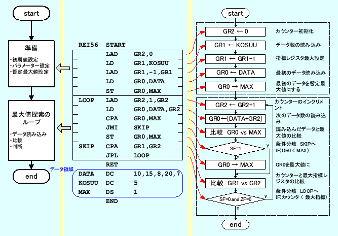 \includegraphics[keepaspectratio, scale=0.8]{flow_chart/REI5-6.eps}