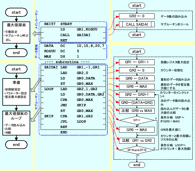 \includegraphics[keepaspectratio, scale=0.8]{flow_chart/REI5-7.eps}