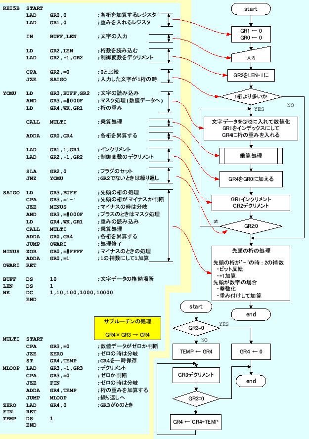 \includegraphics[keepaspectratio, scale=0.7]{flow_chart/REI5-B.eps}