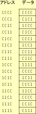 \includegraphics[keepaspectratio, scale=1.0]{figure/memory.eps}