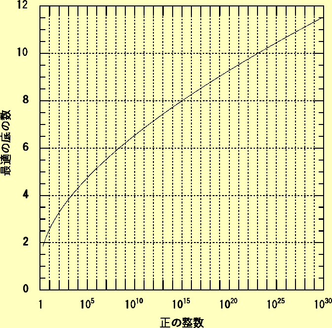 \includegraphics[keepaspectratio, scale=1.0]{figure/best_base.eps}