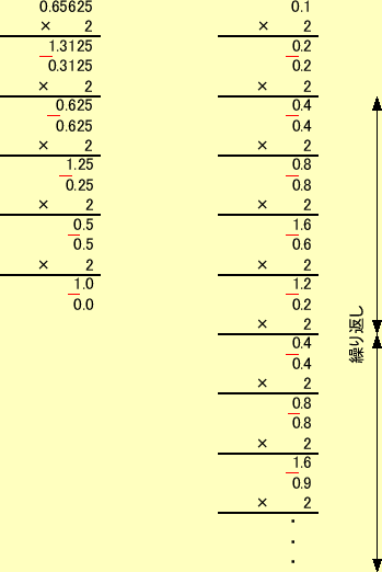 \includegraphics[keepaspectratio, scale=0.8]{figure/shosu.eps}