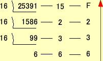 \includegraphics[keepaspectratio, scale=0.7]{figure/decimal_to_hex.eps}