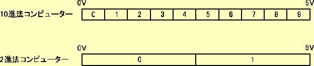 \includegraphics[keepaspectratio, scale=1.0]{figure/volts_2_10.eps}