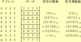 \includegraphics[keepaspectratio, scale=0.8]{figure/memory_integer.eps}