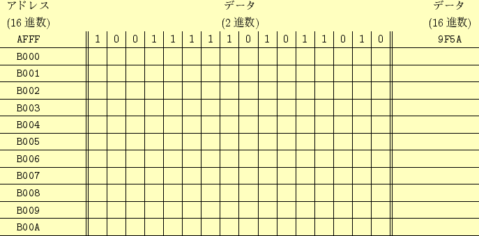 \begin{figure}\begin{center}
\begin{tabular}{cp{5mm}\vert\vert c\vert c\vert c\...
... & & & & & & &
\texttt{} \\ \hline
%
\end{tabular}
\end{center}\end{figure}