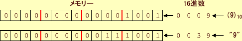 \includegraphics[keepaspectratio, scale=0.9]{figure/char_int_9.eps}