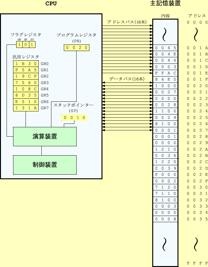 \includegraphics[keepaspectratio, scale=0.9]{figure/config_COMETII.eps}