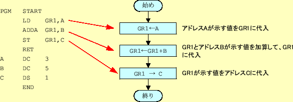 \includegraphics[keepaspectratio, scale=1.0]{figure/program.eps}