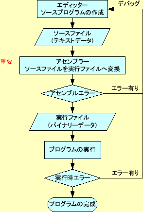 \includegraphics[keepaspectratio, scale=0.8]{figure/make_program.eps}