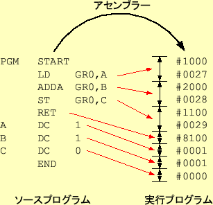 \includegraphics[keepaspectratio, scale=0.8]{figure/assembler.eps}