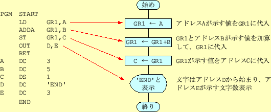 \includegraphics[keepaspectratio, scale=0.8]{figure/flow_chart.eps}