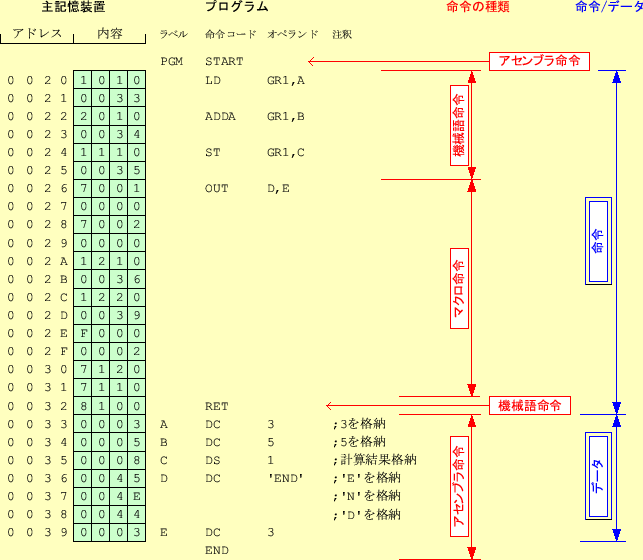 \includegraphics[keepaspectratio, scale=0.8]{figure/program_memory.eps}