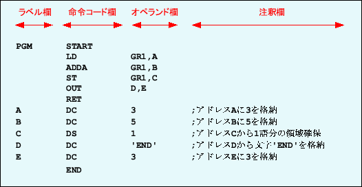 \includegraphics[keepaspectratio, scale=0.8]{figure/description_code.eps}