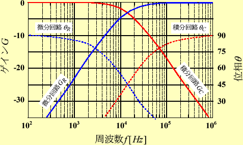 \includegraphics[keepaspectratio, scale=1.0]{figure/CR_fresponce/graph.eps}