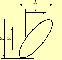 \includegraphics[keepaspectratio, scale=1.0]{figure/CR_fresponce/lissajous.eps}