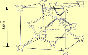 \includegraphics[keepaspectratio, scale=0.7]{figure/semicn/Ge.eps}