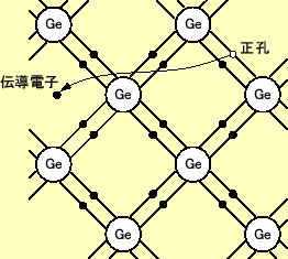 \includegraphics[keepaspectratio, scale=0.7]{figure/semicn/Ge_electron.eps}