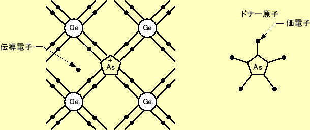 \includegraphics[keepaspectratio, scale=1.0]{figure/semicn/Ge_As.eps}