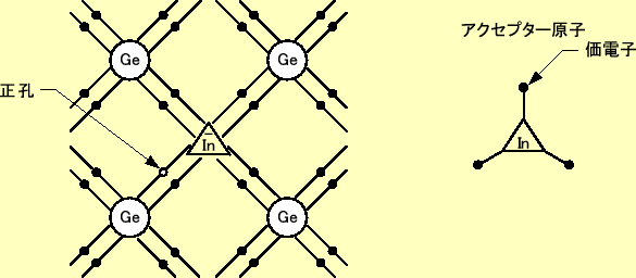 \includegraphics[keepaspectratio, scale=1.0]{figure/semicn/Ge_In.eps}