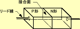 \includegraphics[keepaspectratio, scale=0.85]{figure/semicn/PN_junction.eps}