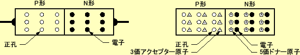 \includegraphics[keepaspectratio, scale=0.85]{figure/semicn/PN_junction2.eps}