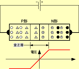 \includegraphics[keepaspectratio, scale=0.85]{figure/semicn/gyaku_bias.eps}