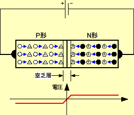 \includegraphics[keepaspectratio, scale=0.85]{figure/semicn/jyun_bias.eps}