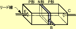 \includegraphics[keepaspectratio, scale=0.85]{figure/semicn/tr_model.eps}