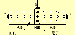 \includegraphics[keepaspectratio, scale=0.85]{figure/semicn/tr_carrier.eps}