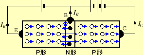 \includegraphics[keepaspectratio, scale=0.85]{figure/semicn/base_g.eps}