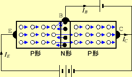 \includegraphics[keepaspectratio, scale=0.85]{figure/semicn/collecter_g.eps}