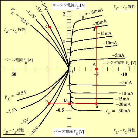 \includegraphics[keepaspectratio, scale=1.0]{figure/semicn/semi_property.eps}