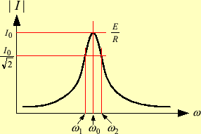 \includegraphics[keepaspectratio, scale=1.0]{figure/resonance/resonance_curve.eps}