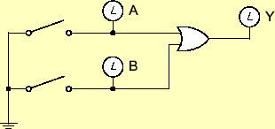 \includegraphics[keepaspectratio, scale=1.0]{figure/logic/OR_2.eps}