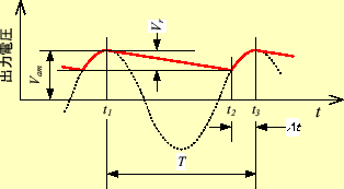 \includegraphics[keepaspectratio, scale=1.0]{figure/DC_ps/CapacitorSmoothingCircuit_wf.eps}