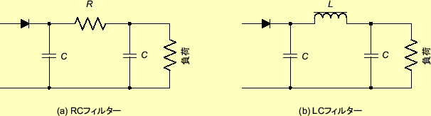 \includegraphics[keepaspectratio,scale=1.0]{figure/DC_ps/SmoothingCircuit_filter.eps}